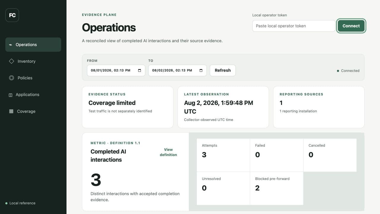 Fogcutter Operations console showing completed and blocked AI interaction evidence